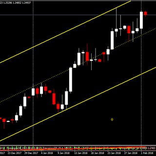 #Forex #EURUSD